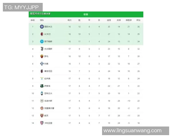 国际米兰迎战史帕尔力争主场胜利争夺联赛积分榜前列
