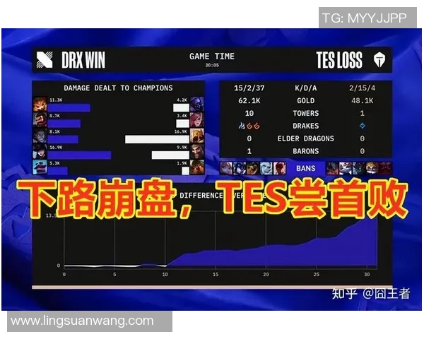 TES与DRX队内语音揭秘赛场背后的默契与策略分析 TES与DRX队内语音揭秘赛场背后的默契与策略分析