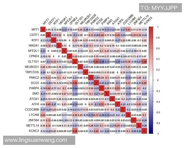 南京街舞队意识表现的数据分析与研究探讨