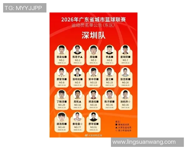 深圳篮球队在灵活性排行榜中荣登第八名展现出强劲竞争力与潜力