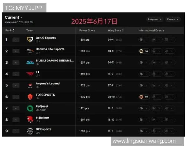 TES战队的崛起与挑战解析：英雄联盟中的力量与策略探讨